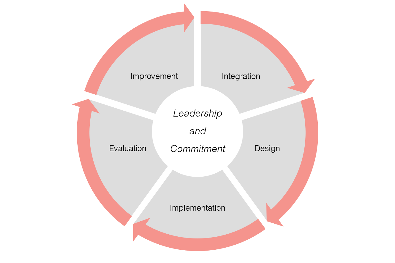 Iso Framework - Infoupdate.org